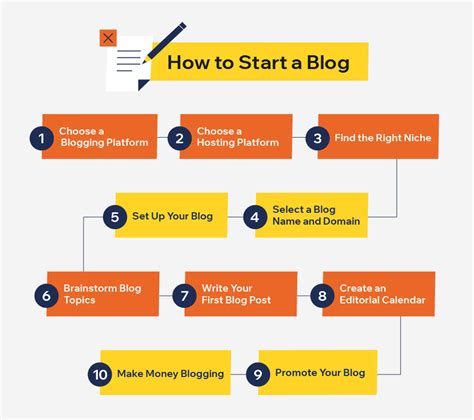 How to start a blog in 10 steps: a beginners guide.